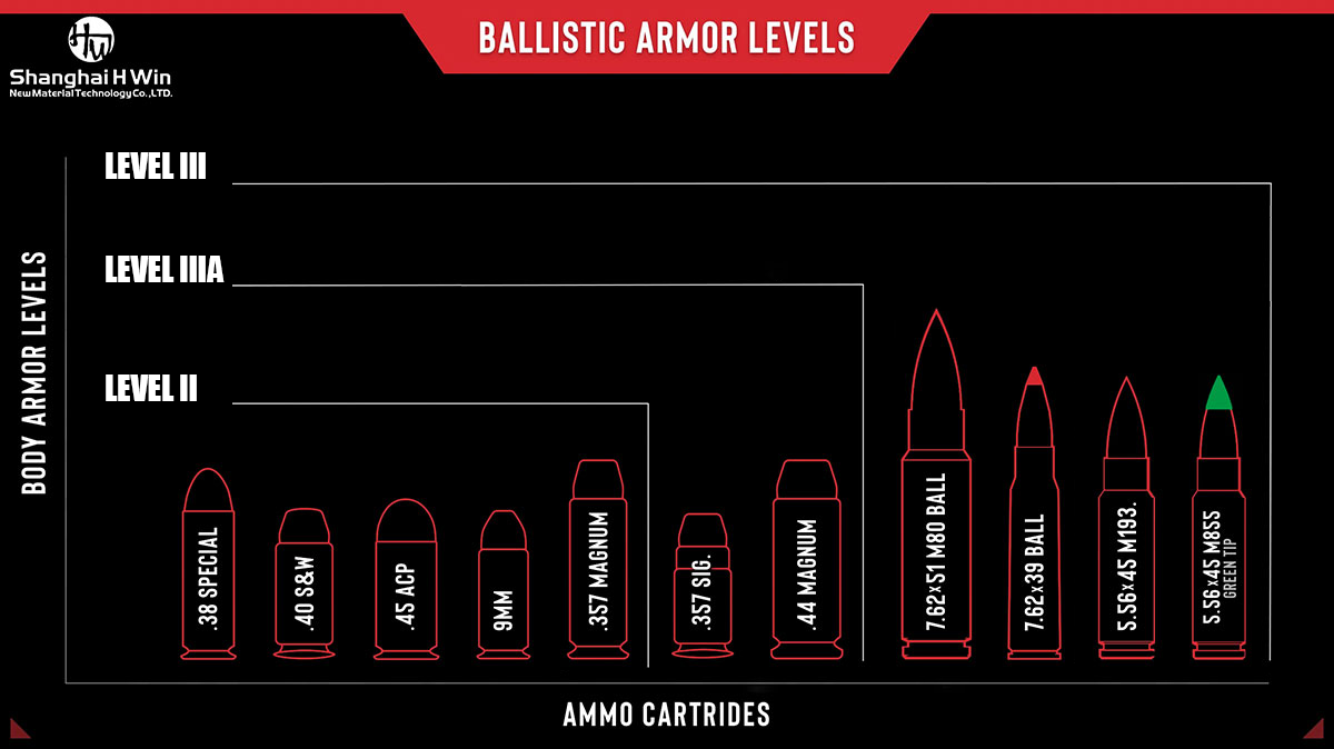 H Win Armorlevel level III