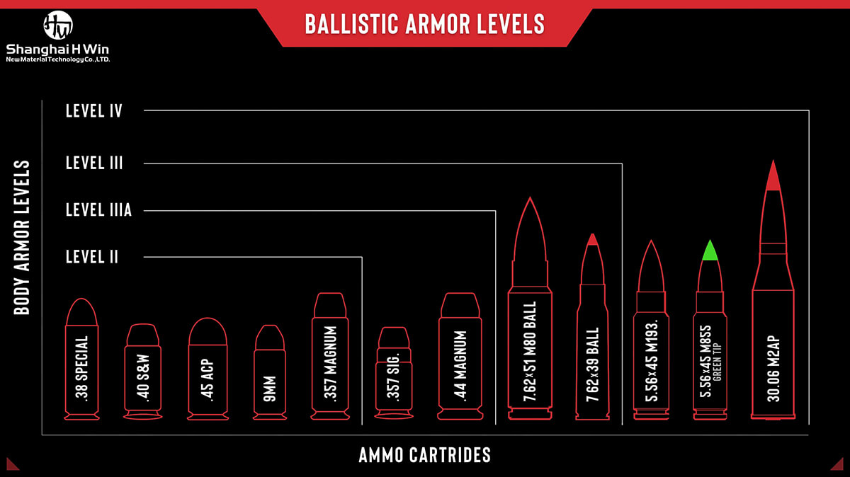 Soft Armor Specification