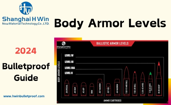 Body Armor Levels - A Comprehensive Guide to Ballistic Plate Ratings in 2024