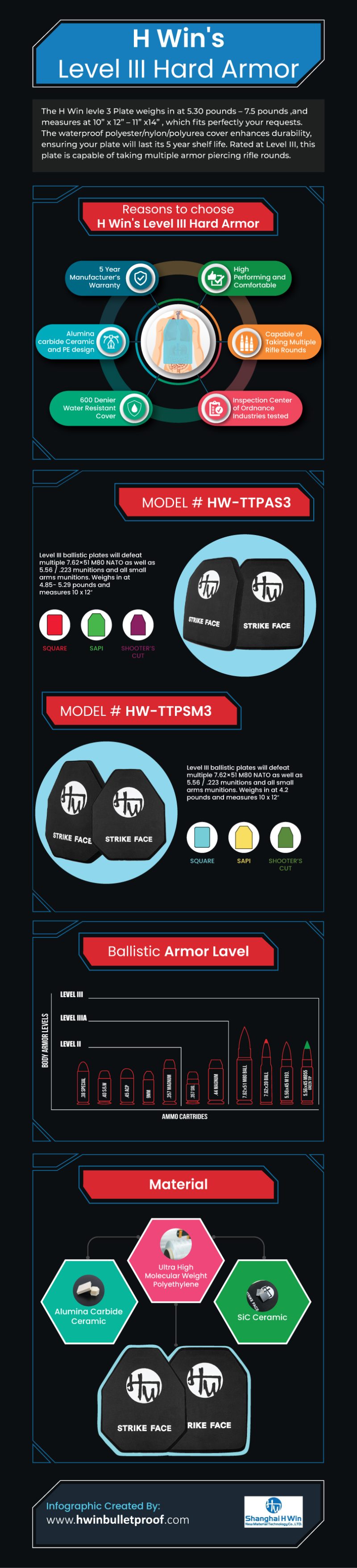 H Win Level III bulletproof plate information